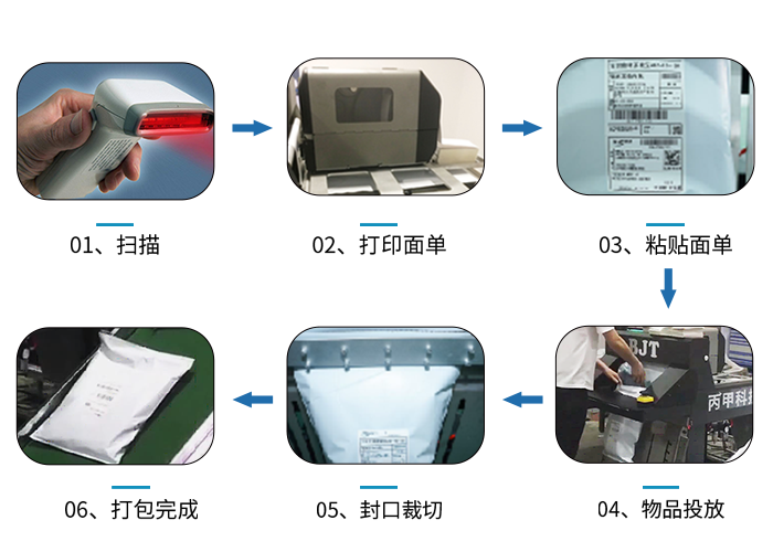 Automatic Bagging Machine