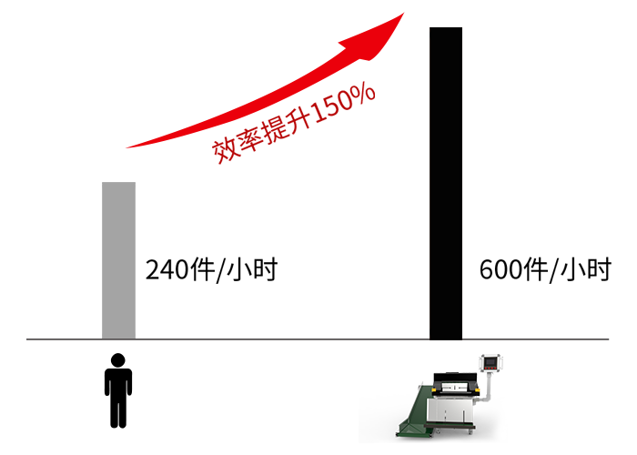 Automatic Bagging Machine