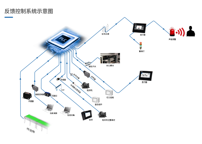 Protective Automated Mailer System